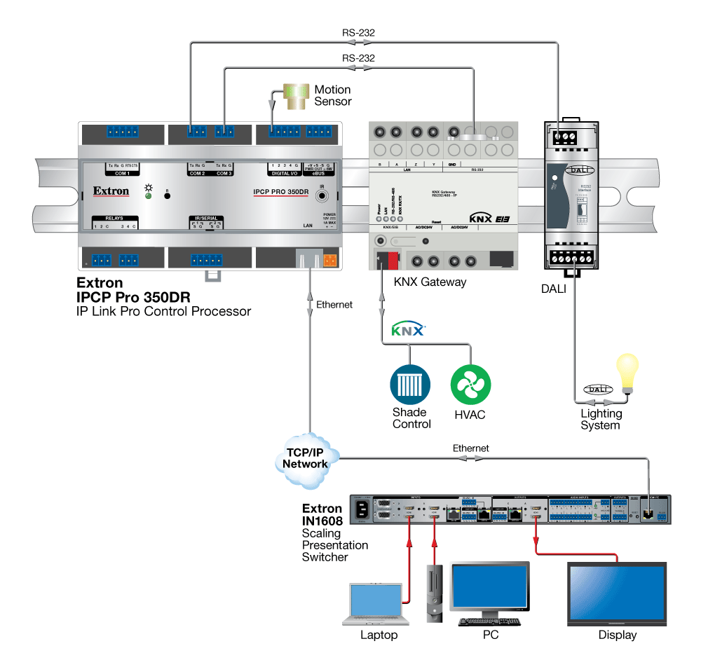 IPCP Pro 350DR