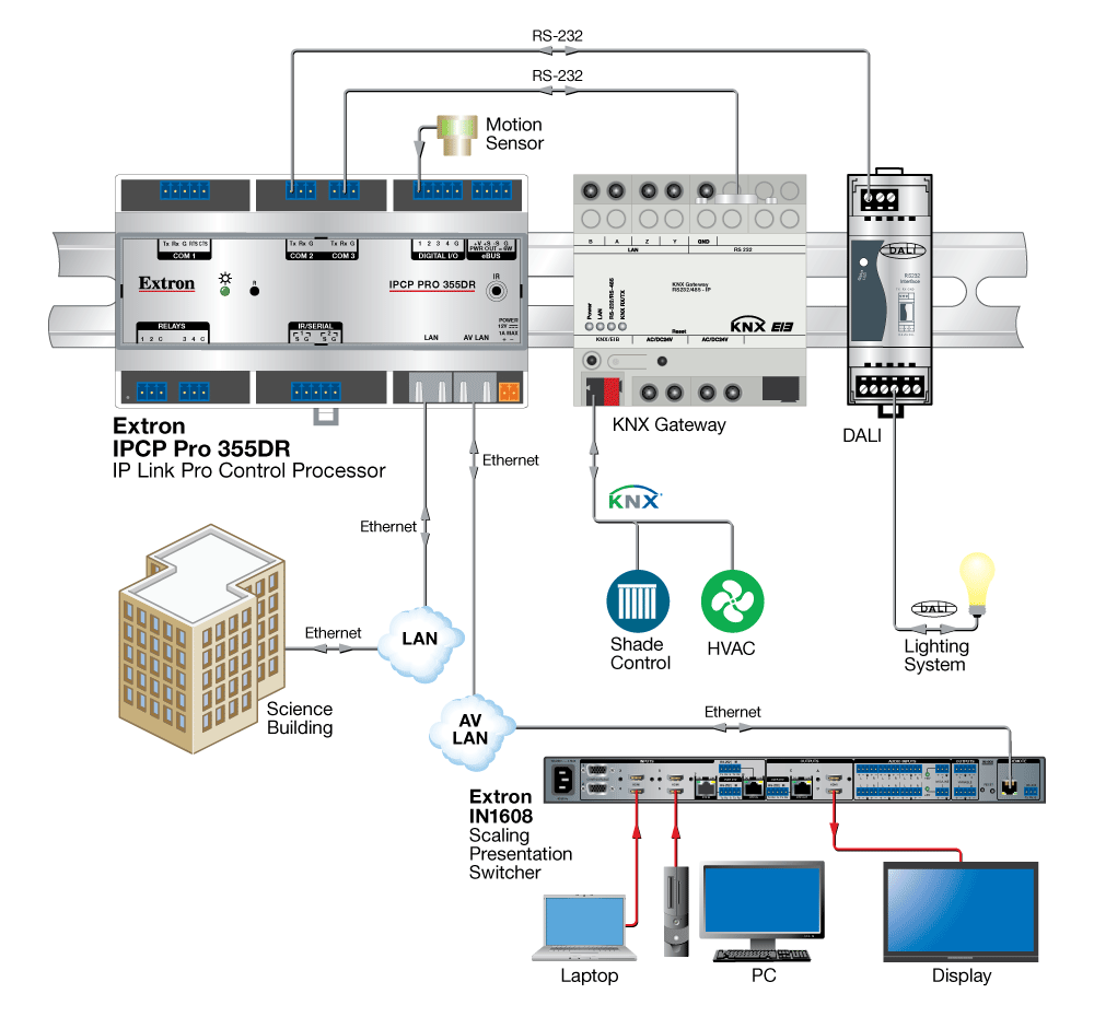 IPCP Pro 355DR Diagram