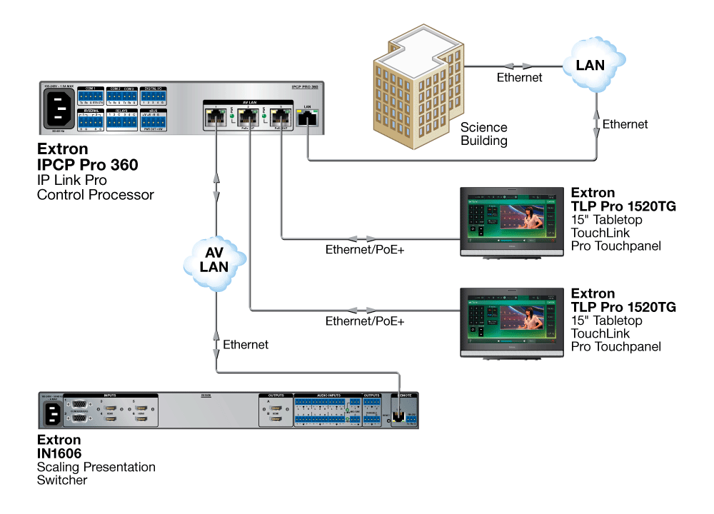 Simple Diagram Diagram