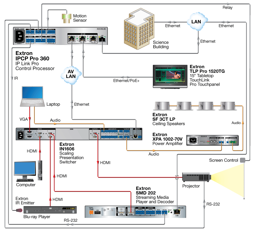 Complex Diagram Diagram