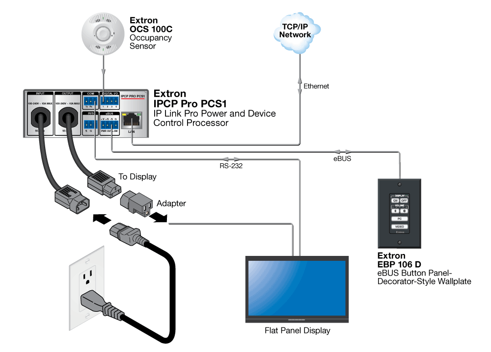 IPCP Pro PCS1