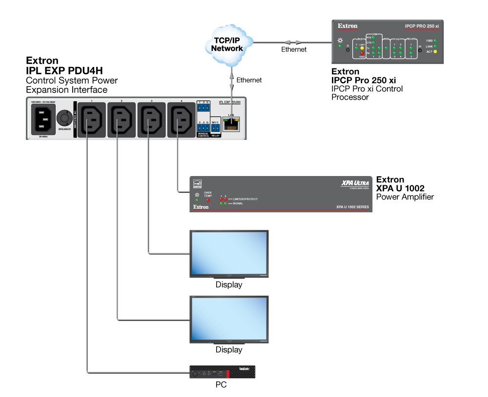 Secure Platform Device Diagram