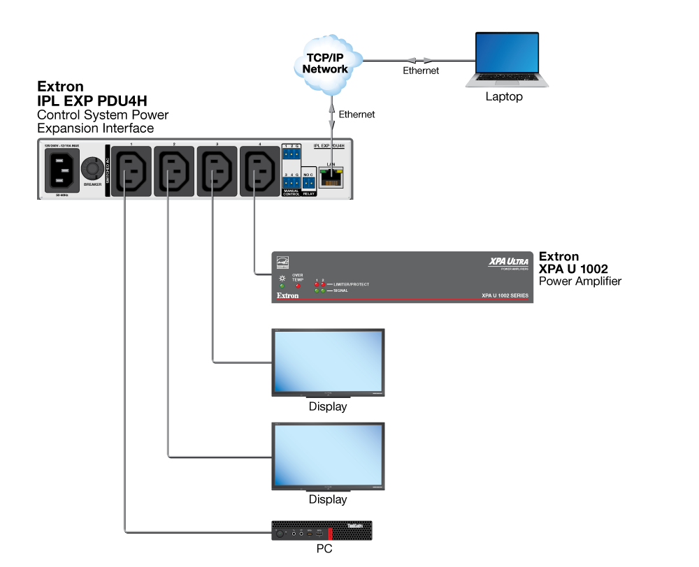 SIS over SSH Diagram