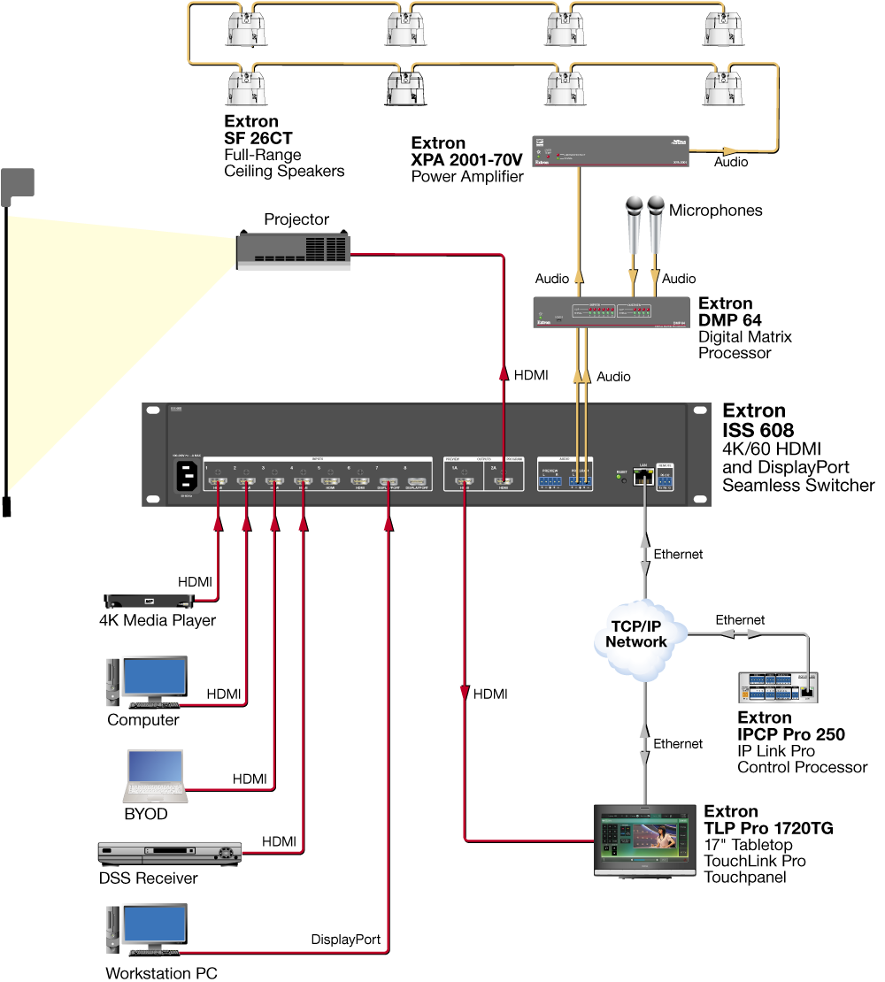 ISS 608 Diagram