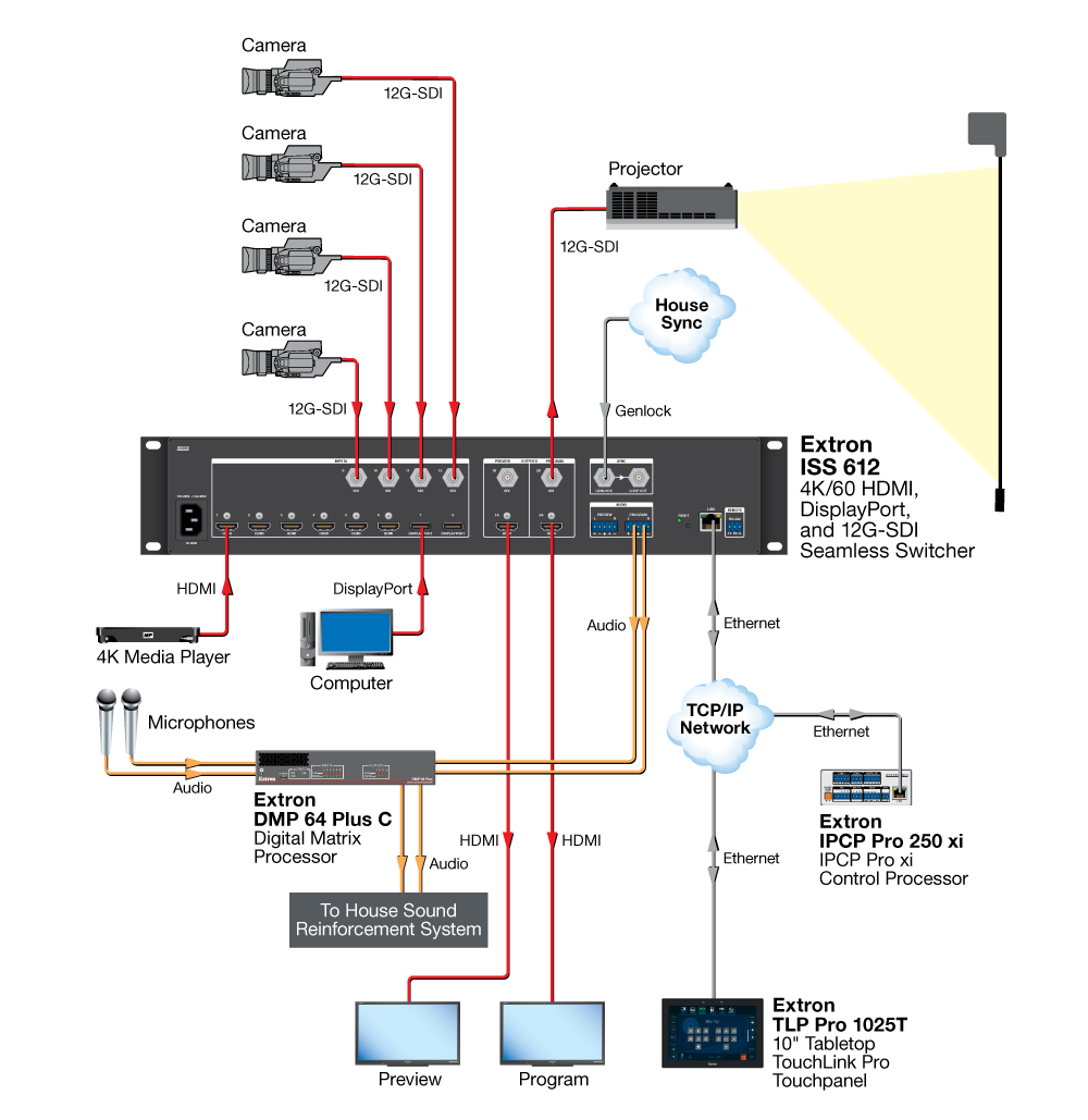 ISS 612 Diagram