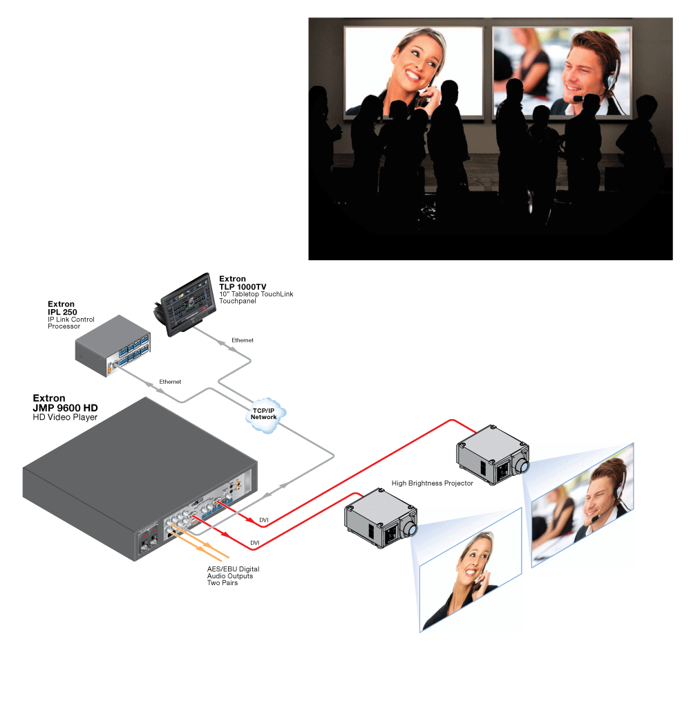 Synchronized Playback Diagram