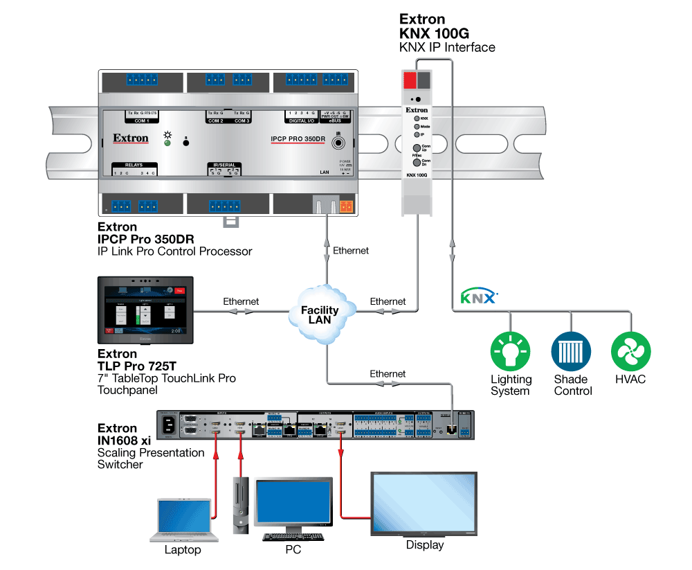 KNX 100G Diagram