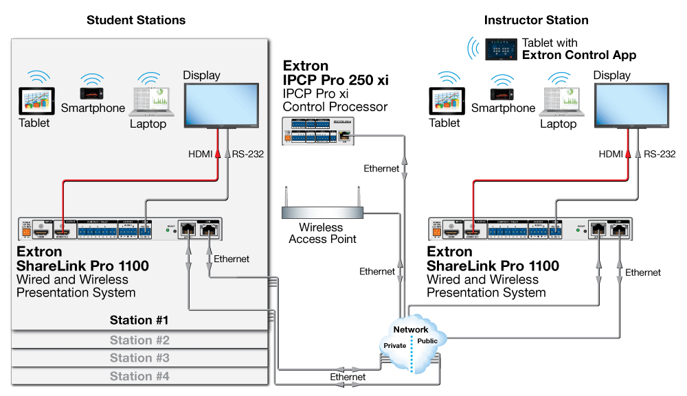 Active Learning Classroom Diagram