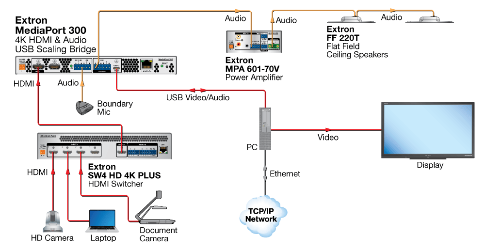 MediaPort 300 Diagram