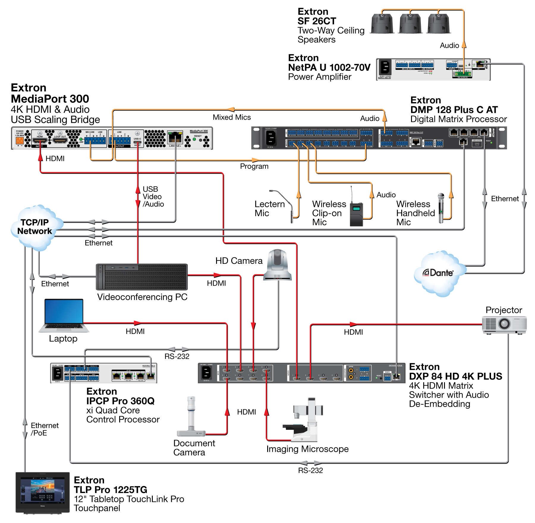 Hybrid Learning Classroom Diagram