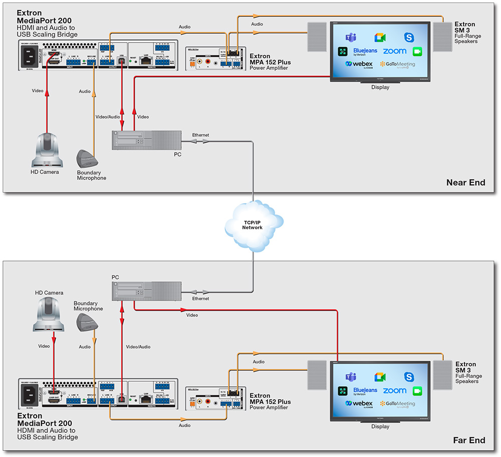 Conference Room Pair Diagram