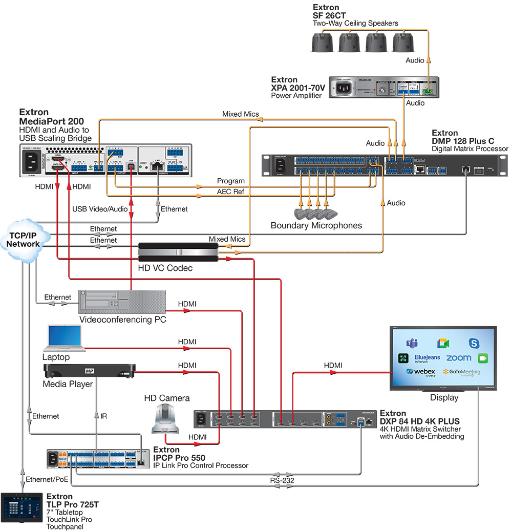 Large Conference Room Diagram