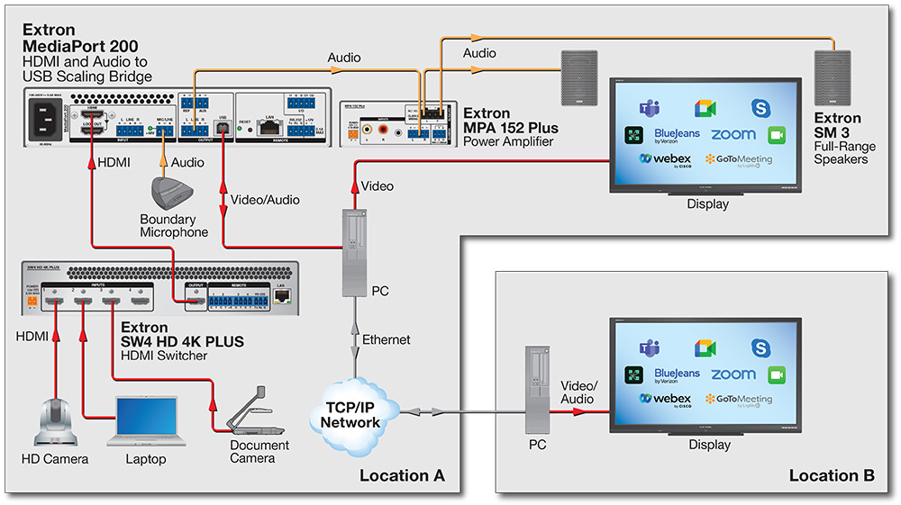 Small Meeting Room Diagram