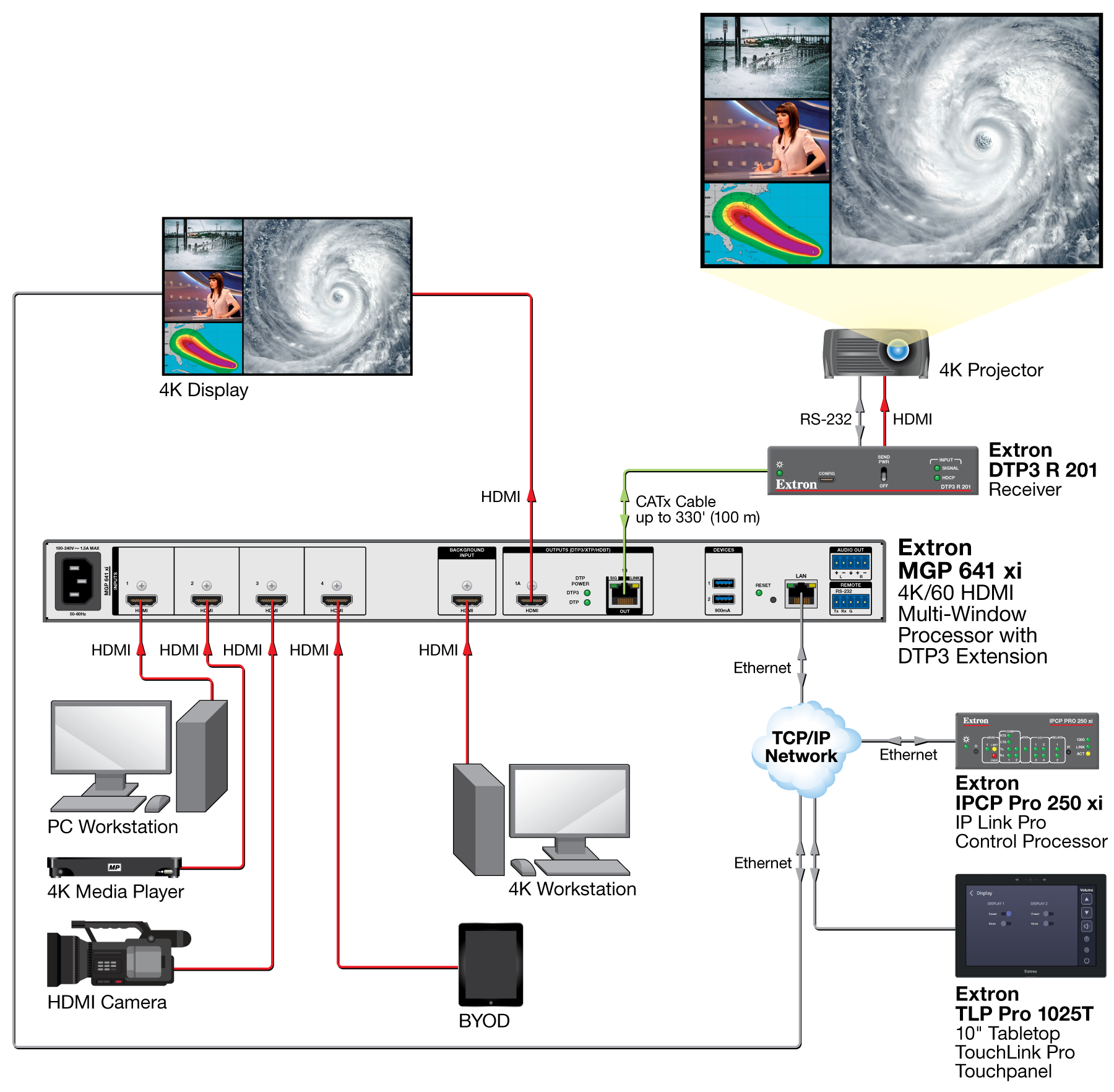 Multi-window Processing Diagram