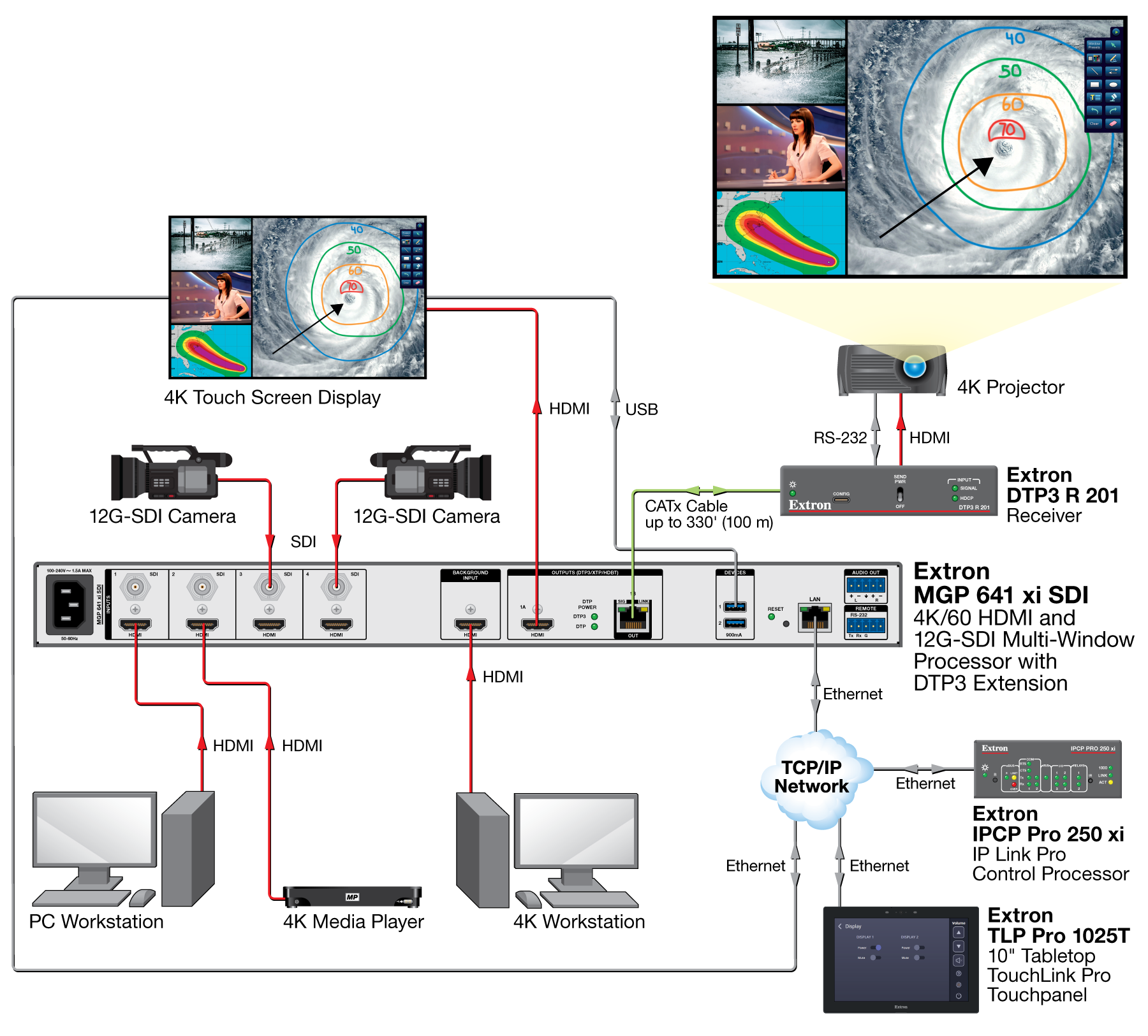 Annotation Diagram