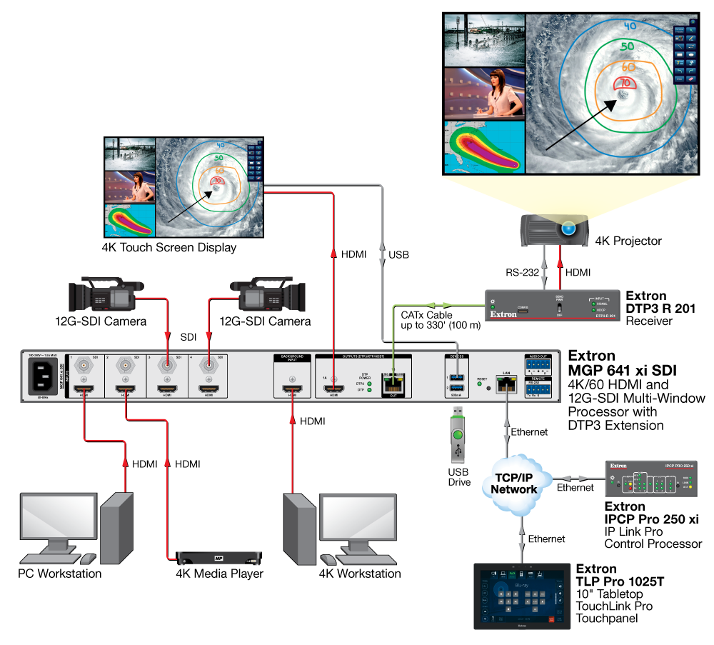 Capture and store MGP 641 xi annotated screen images to a removable USB flash drive Diagram