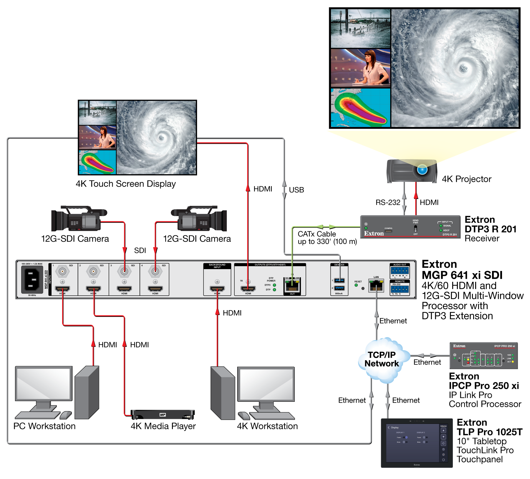 Interactive Window Control Diagram