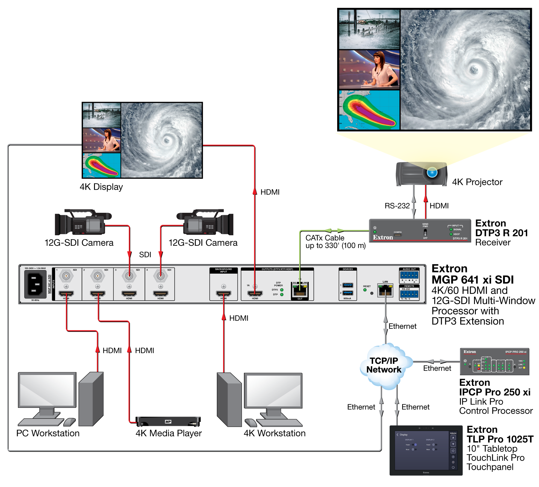 12G-SDI Inputs Diagram