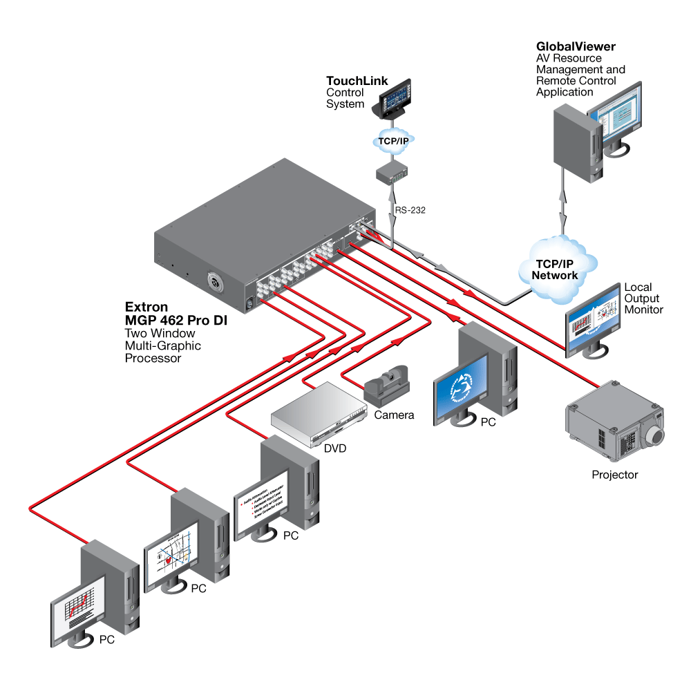 MGP 462 Pro DI Diagram