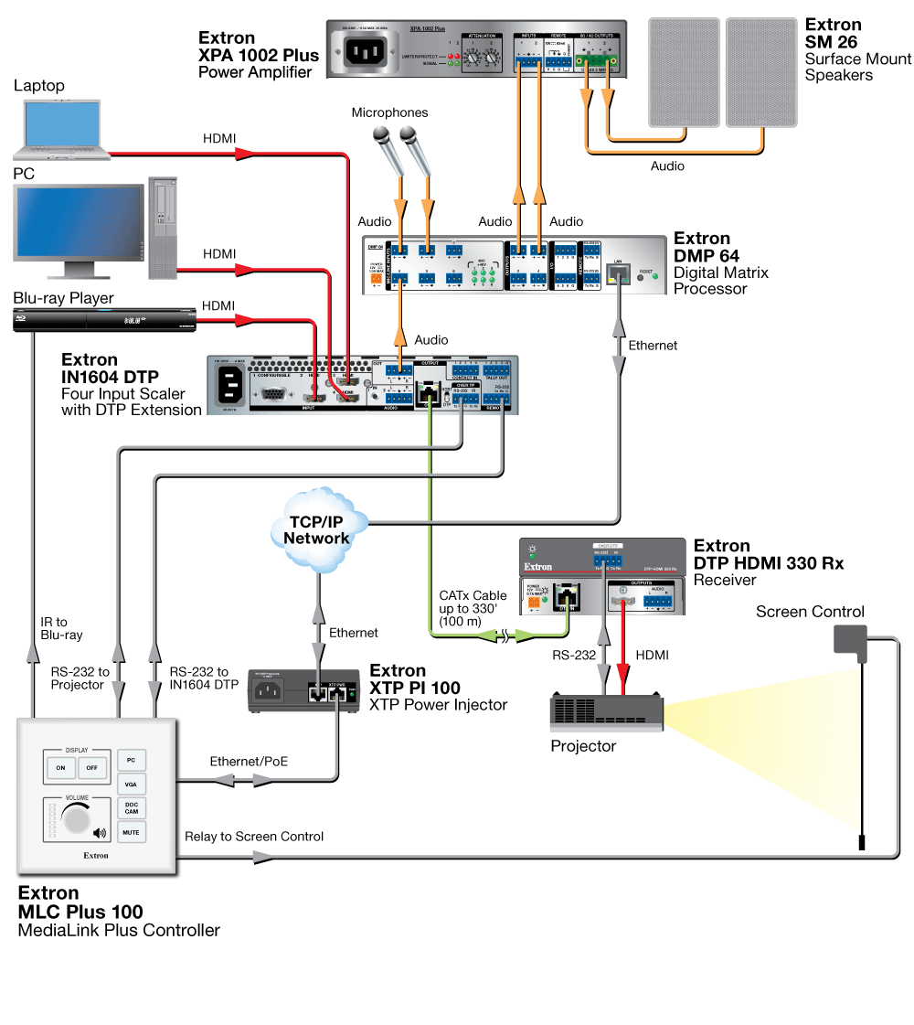 MLC Plus 100 Diagram