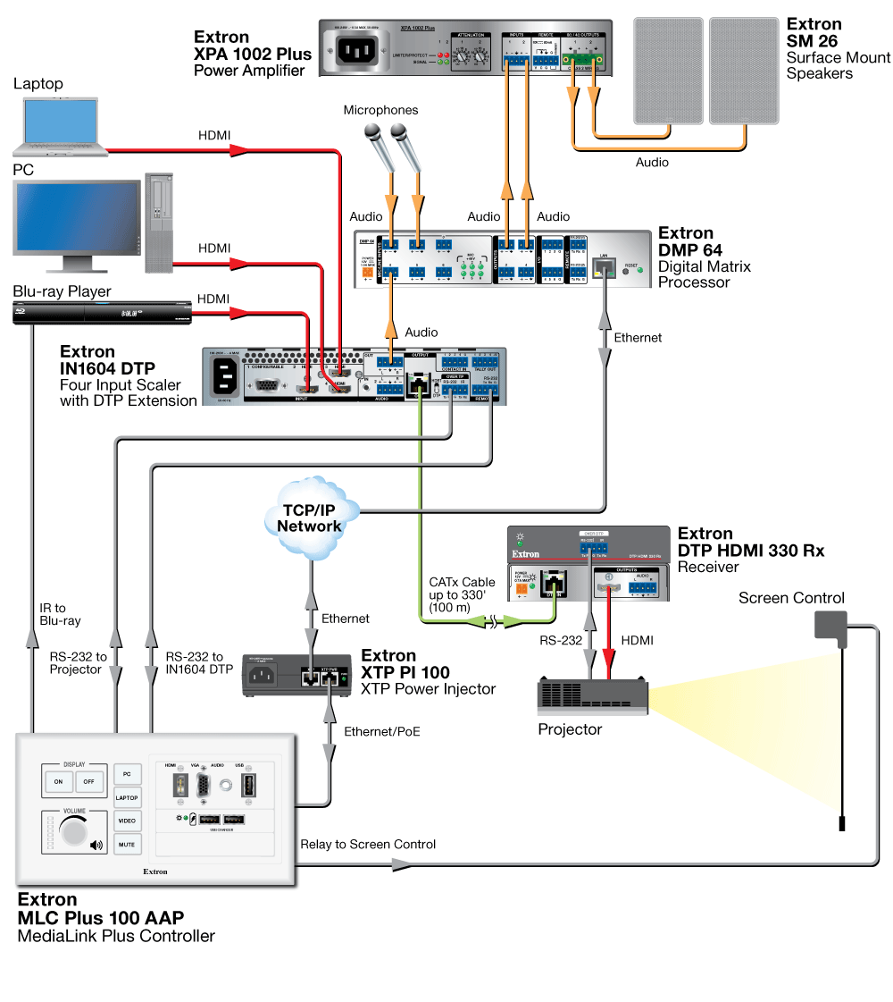 MLC Plus 100 AAP Diagram