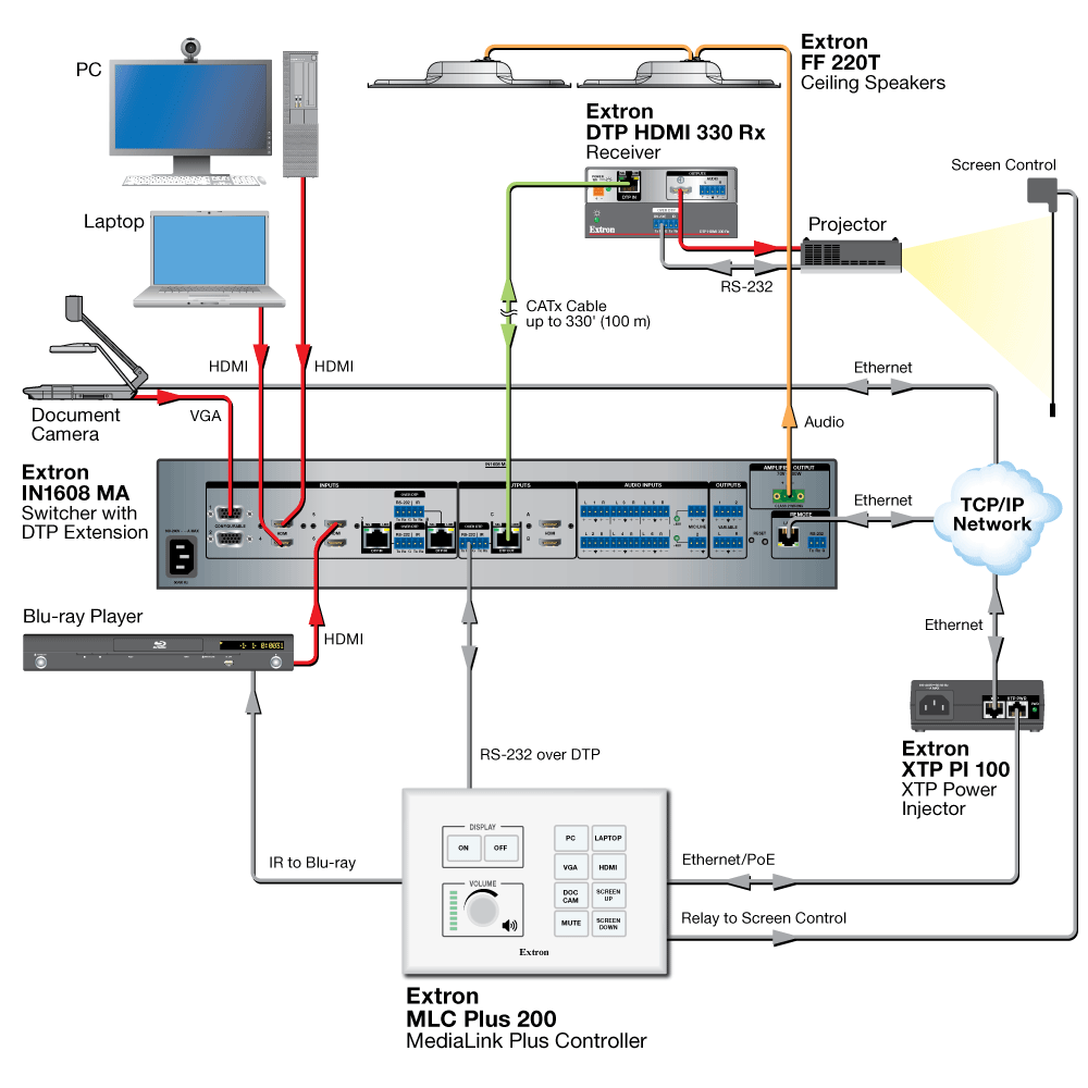 MLC Plus 200 Diagram