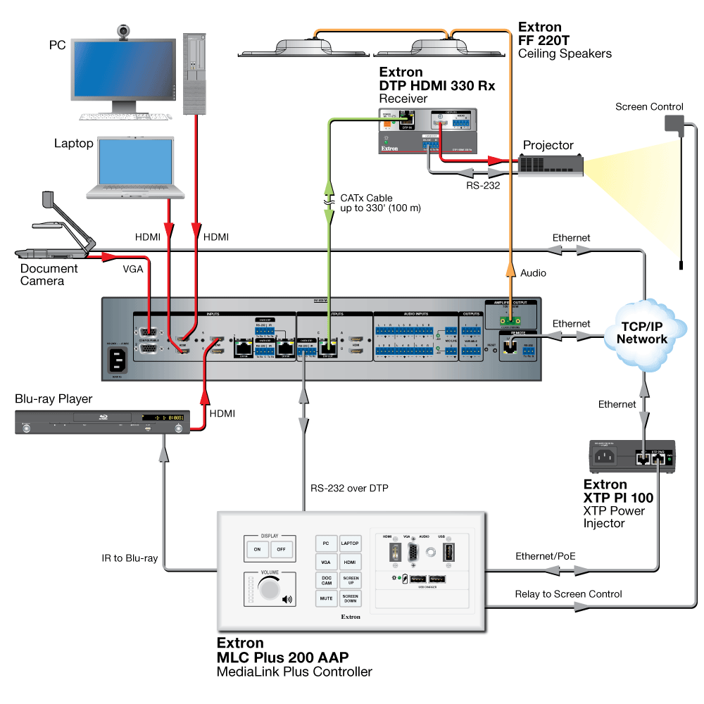 MLC Plus 200 AAP Diagram