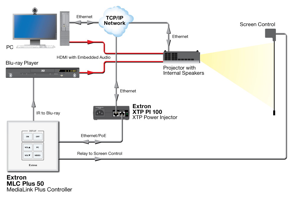 MLC Plus 50 Diagram