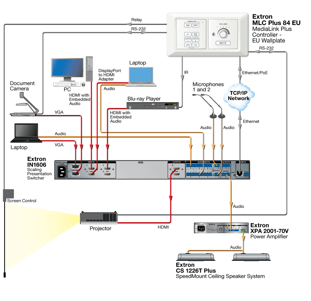 MLC Plus 84 EU Diagram