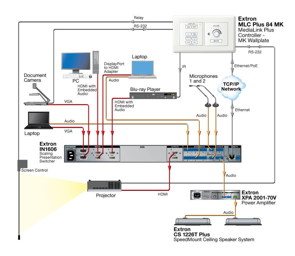 MLC Plus 84 MK Diagram