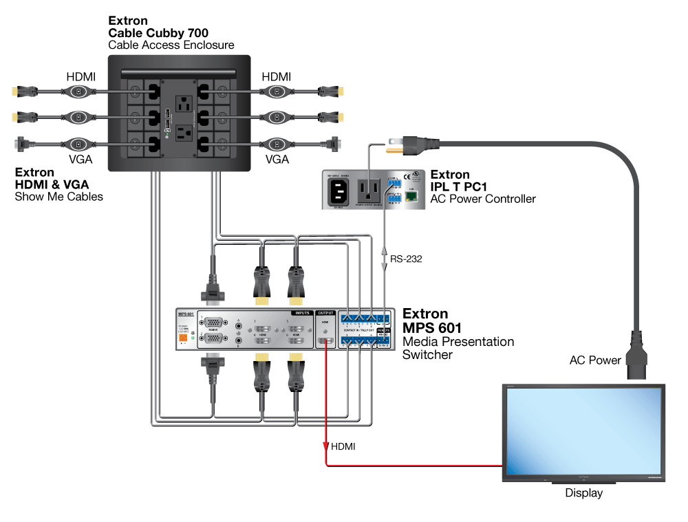 TeamWork System Diagram