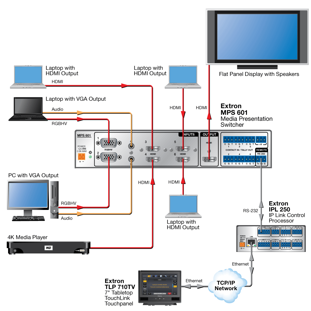 Media Presentation Switching Diagram