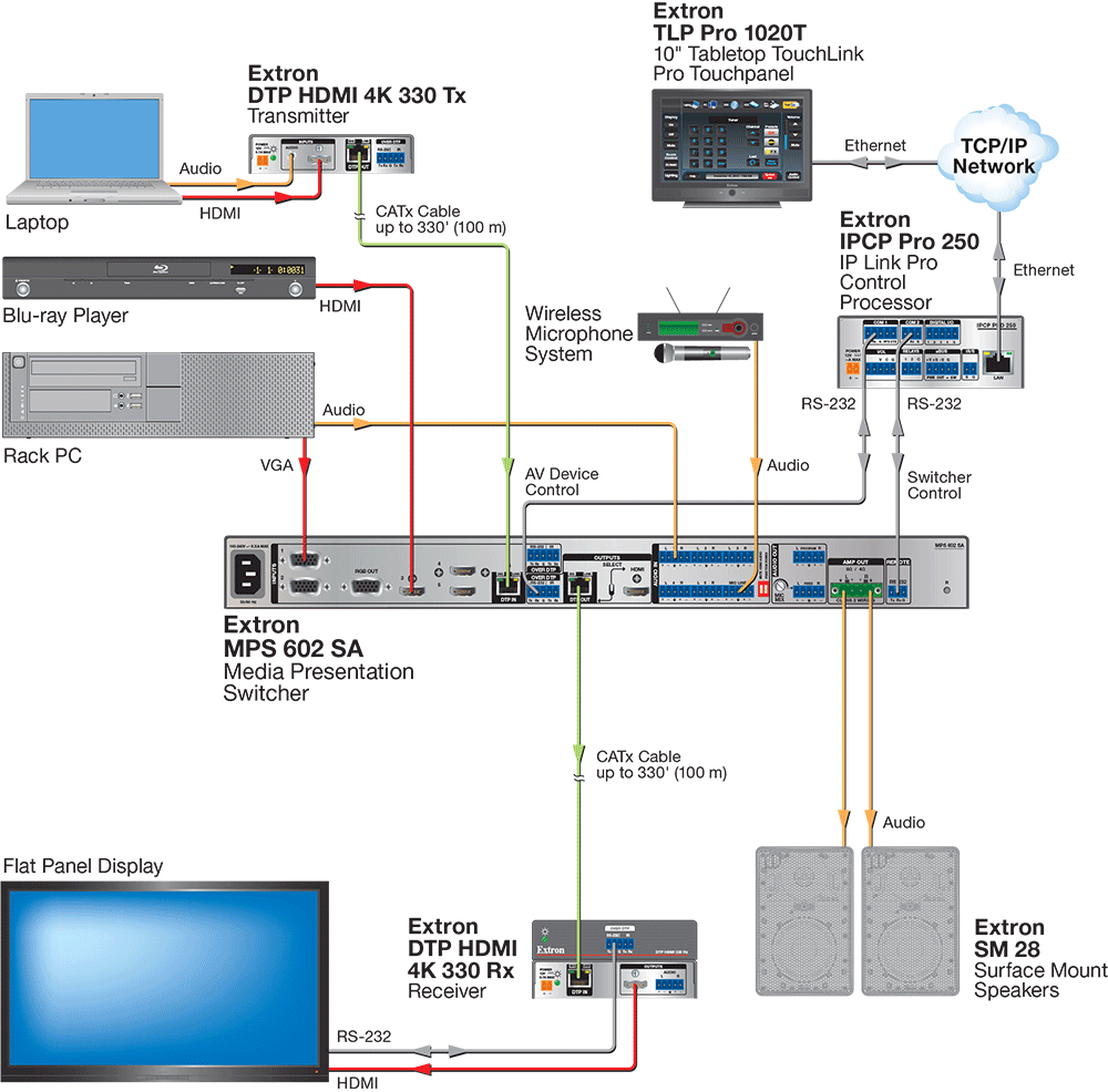 Training Room Diagram