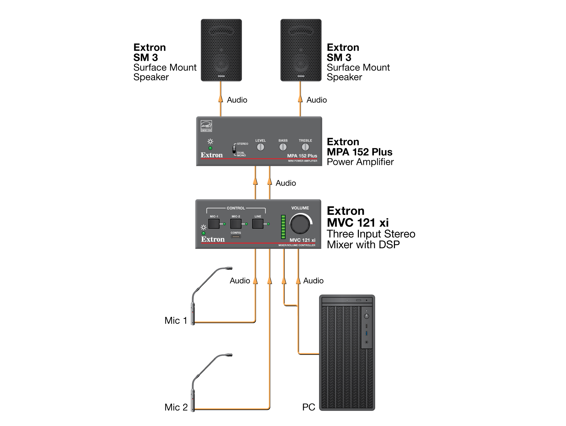 Application Diagram for the MVC 121 xi, Meeting Room