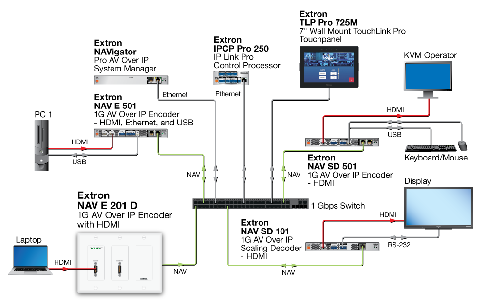 Conference Room Diagram