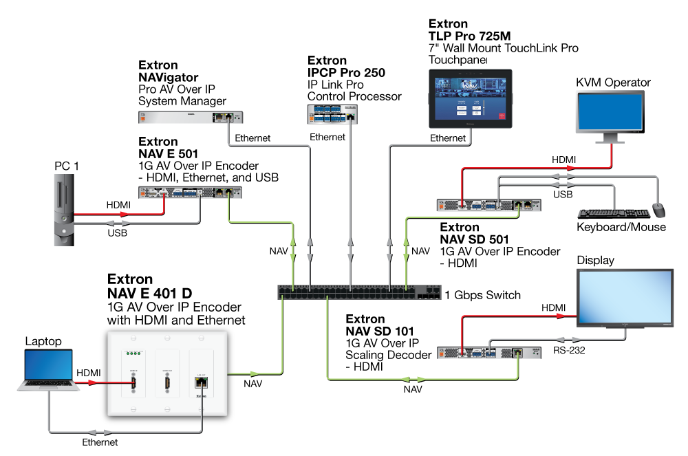 Conference Room Diagram