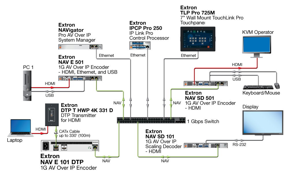 Meeting Room Diagram