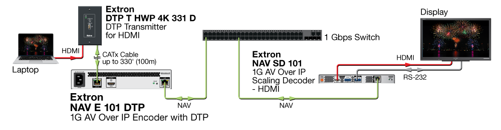 DTP Wallplate Diagram