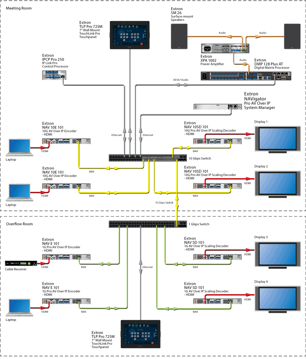 Meeting Room Diagram