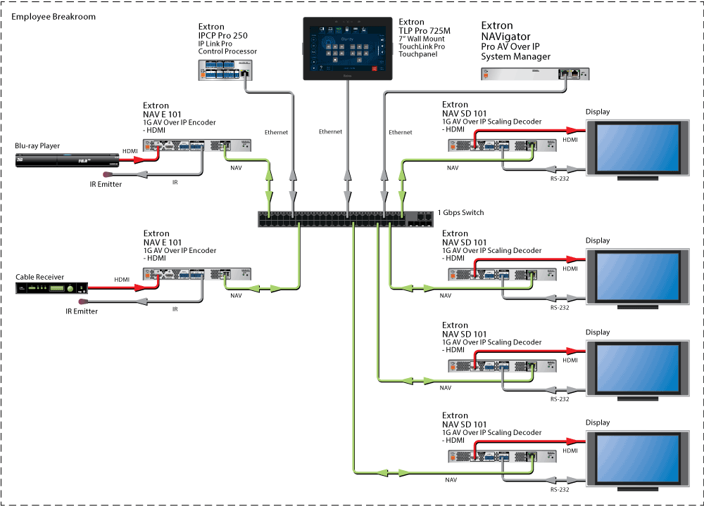 Employee Breakroom Diagram