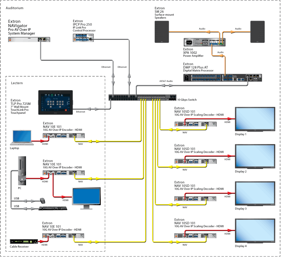 Auditorium Diagram