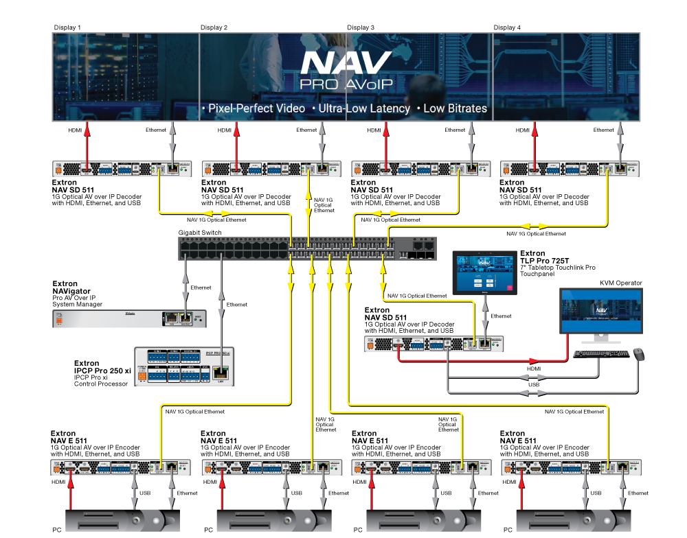 Emergency Operation Center with WindoWall® Diagram