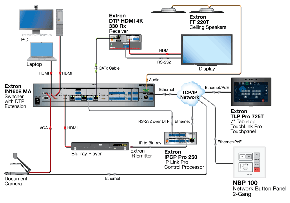 NBP 100 Diagram