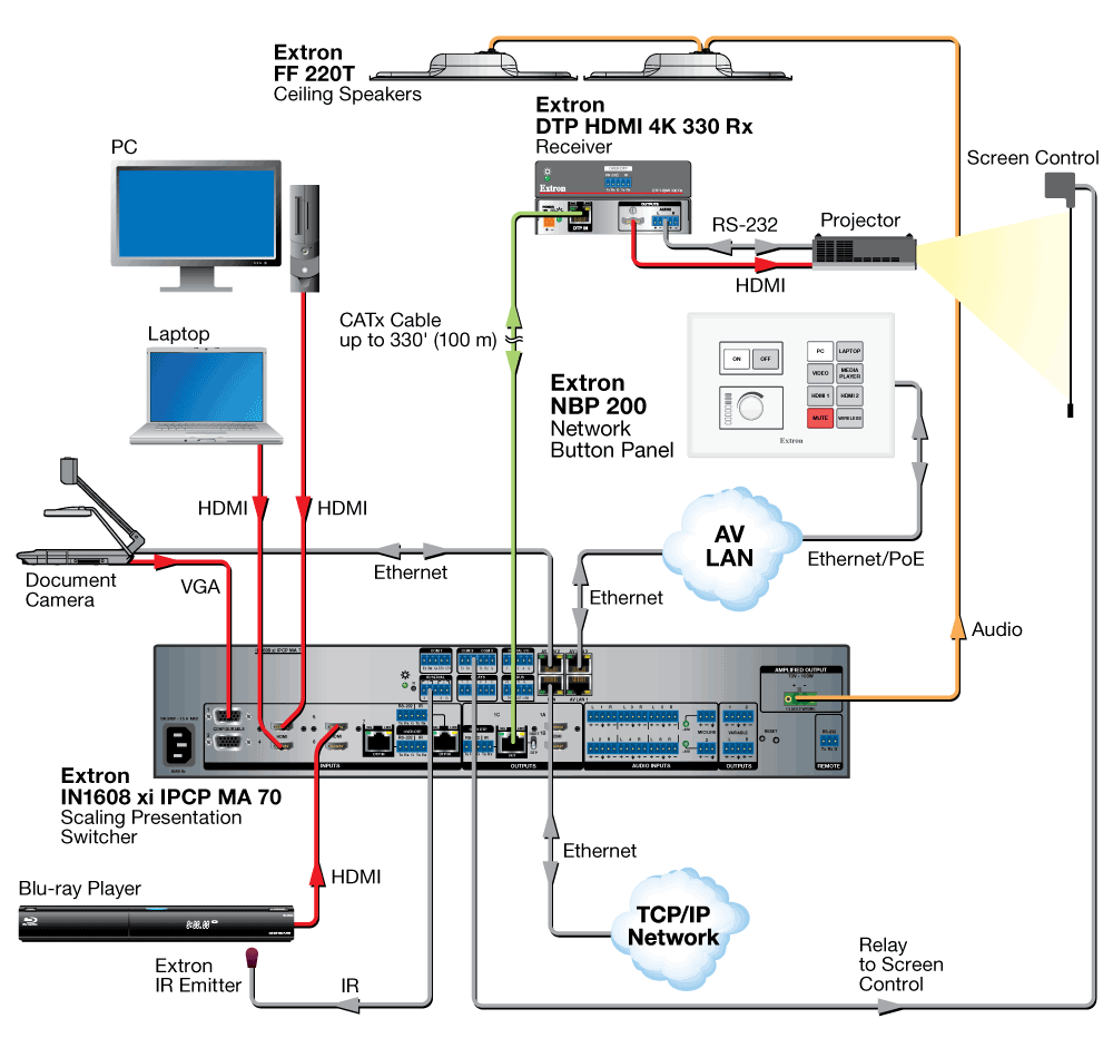 NBP 200 Diagram