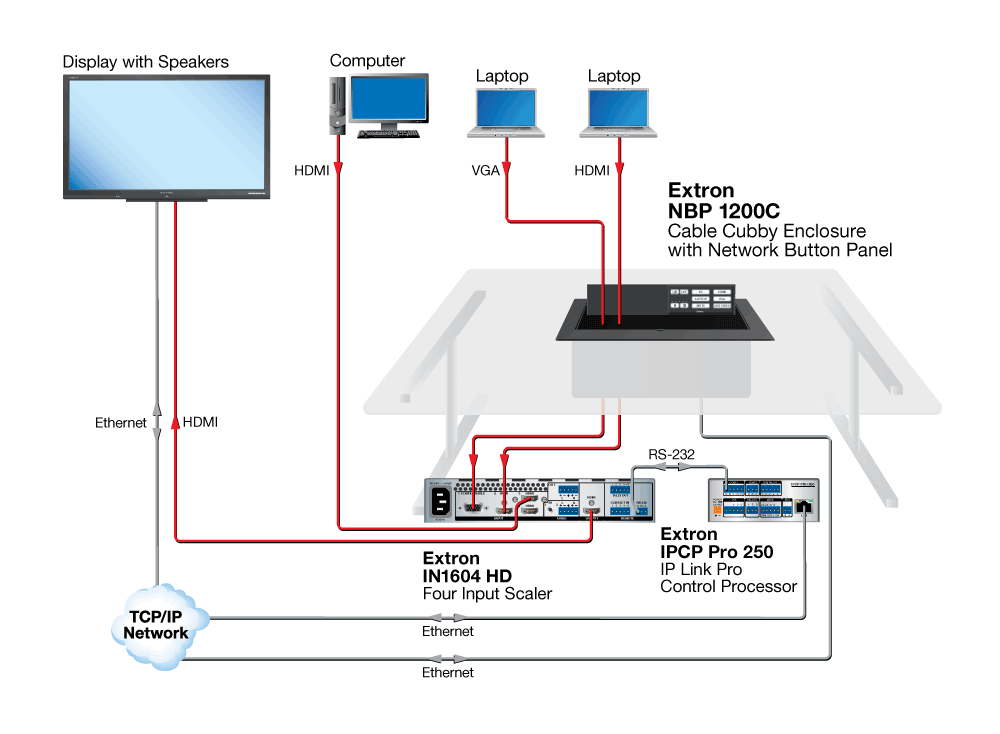 Simple Collaboration Diagram