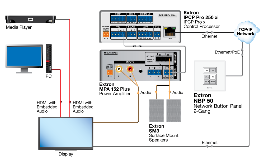 NBP 50 Diagram