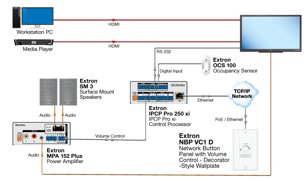 NBP 100 diagram