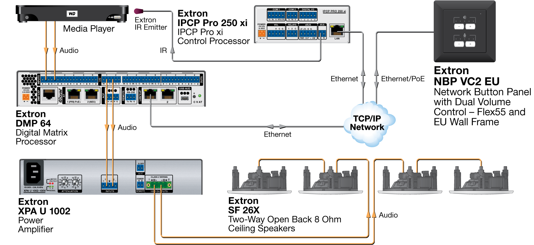 NBP VC2 EU Diagram