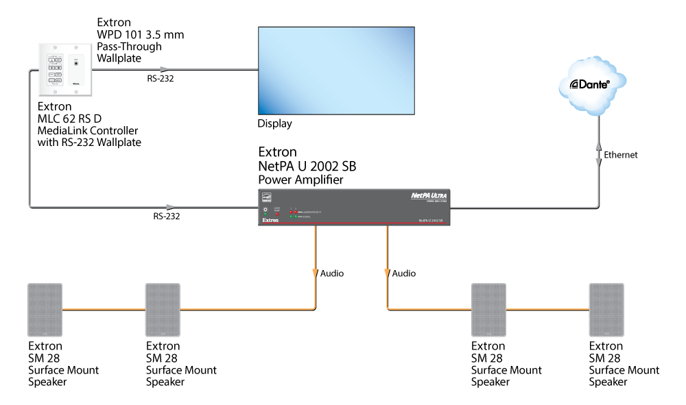 Commons Diagram