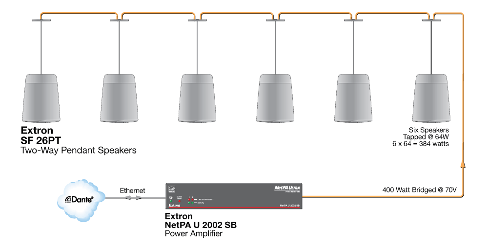 High Ceiling Space Diagram